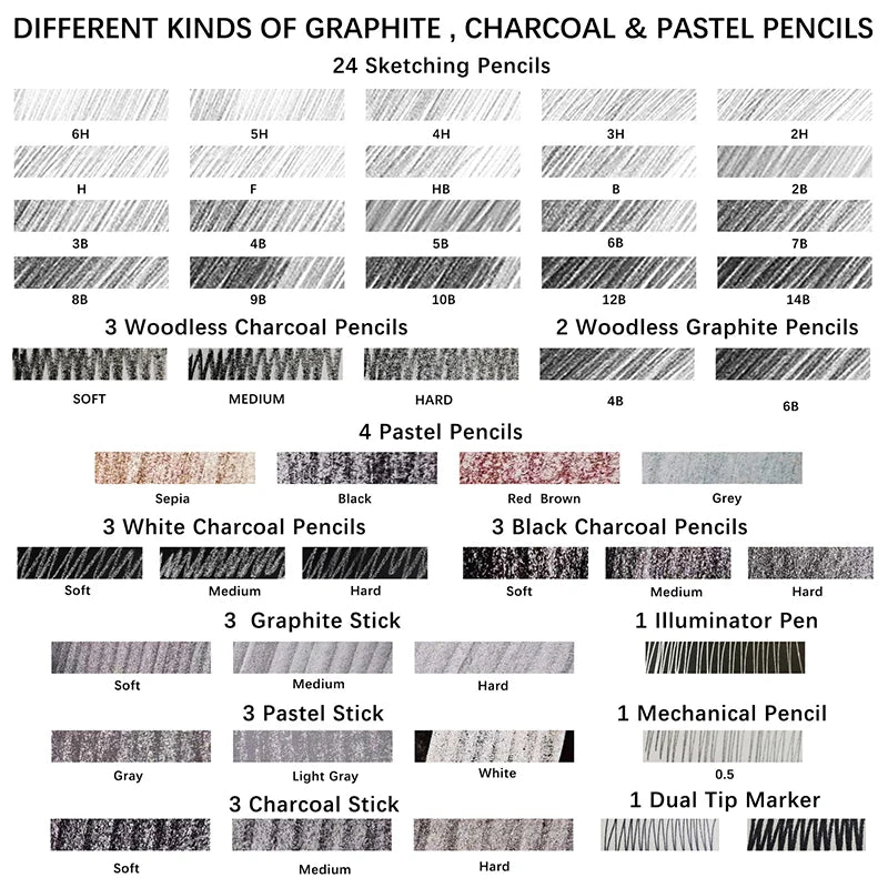 Professional Sketching Kit