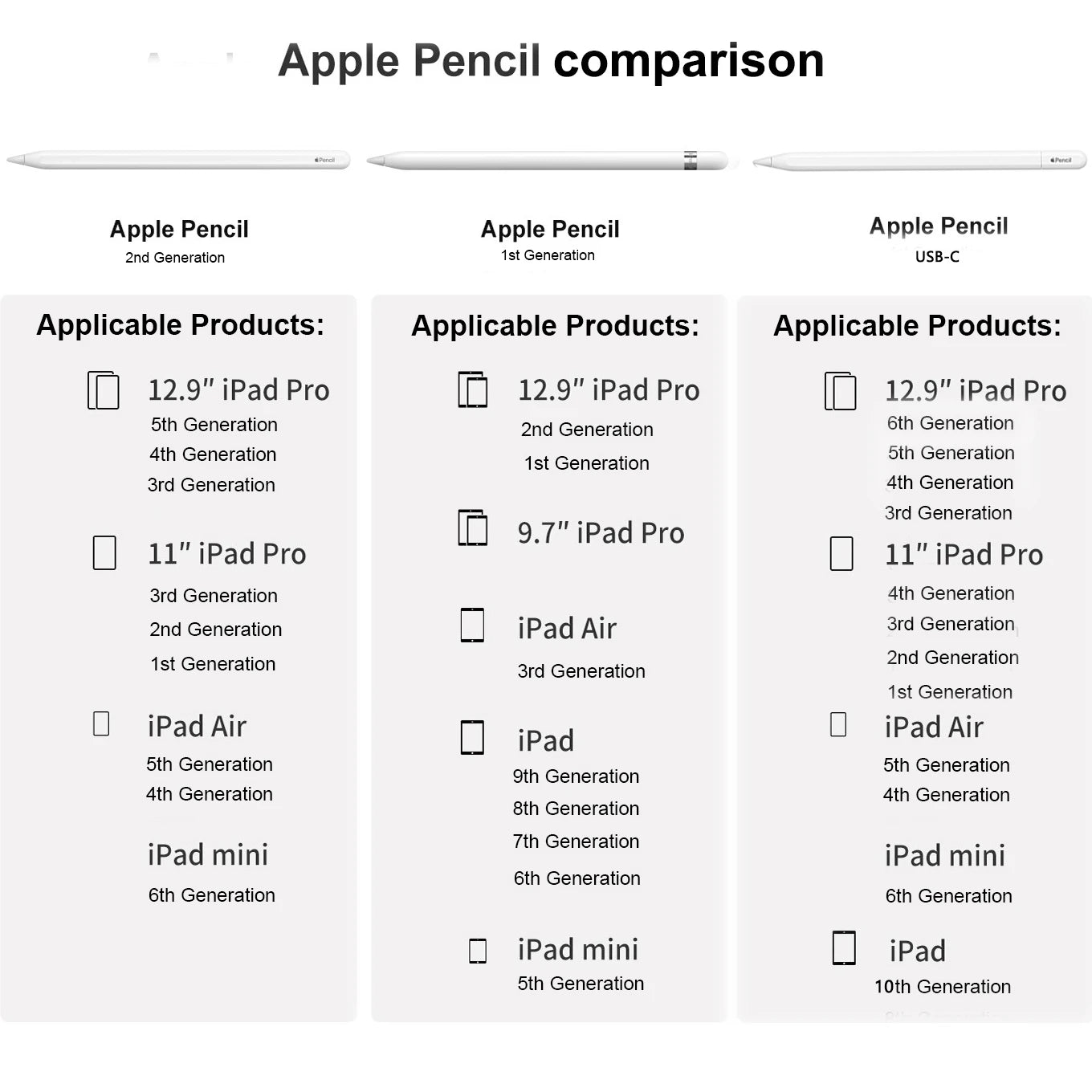 Compatible Apple Stylus Pencil